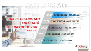 cota pe dizabilitate colectata la bugetul de stat
