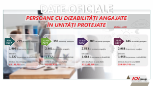 persoane cu 
